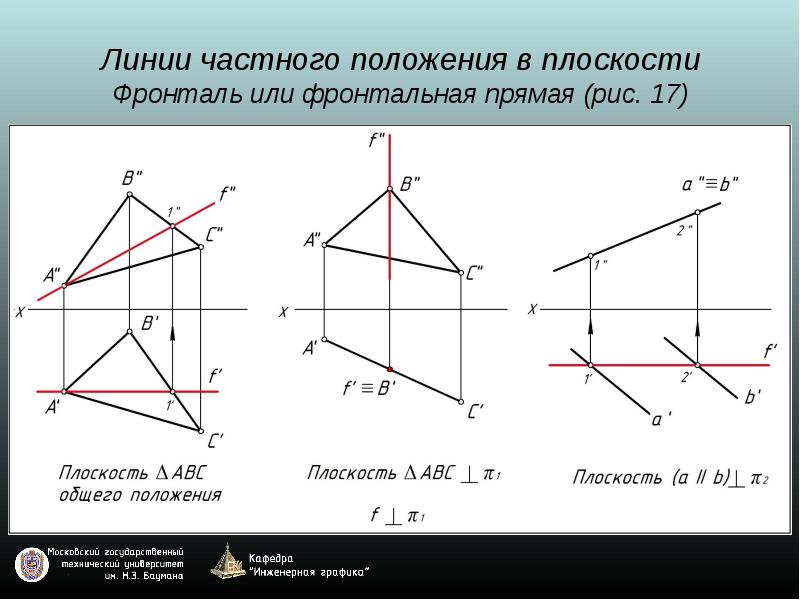 Горизонтальная проекция фронтали на комплексном чертеже изображается