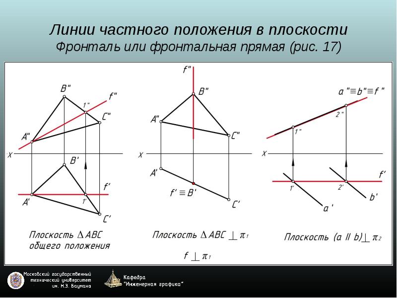 Сечение двух плоскостей