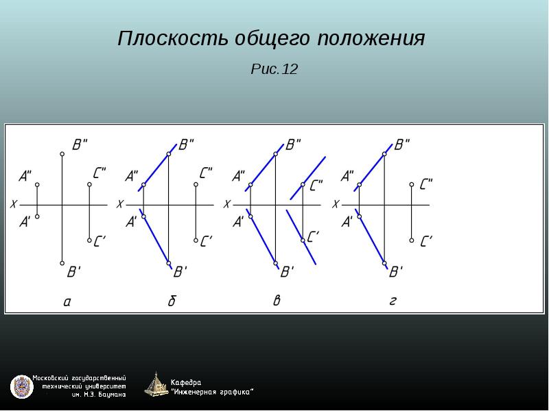 Плоскость задана на рисунке