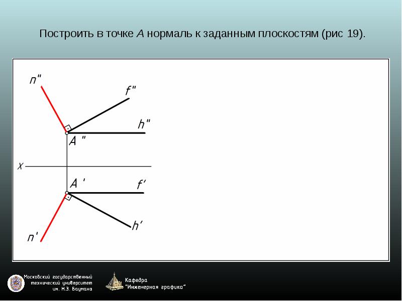 Задание плоскости на чертеже