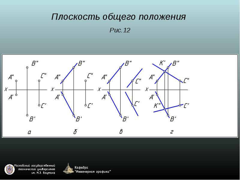 Общая плоскость