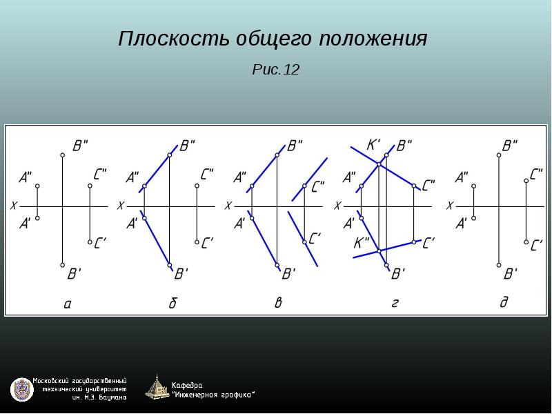 4 задания плоскости