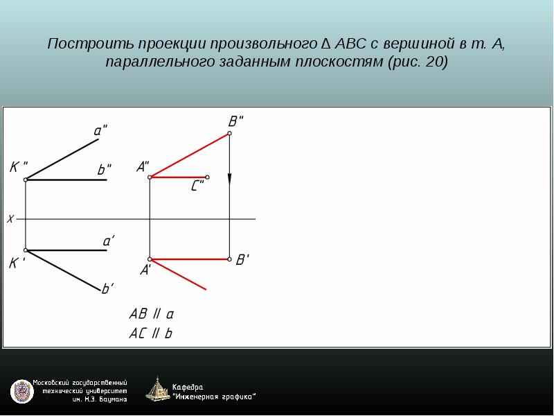 Задают плоскость две