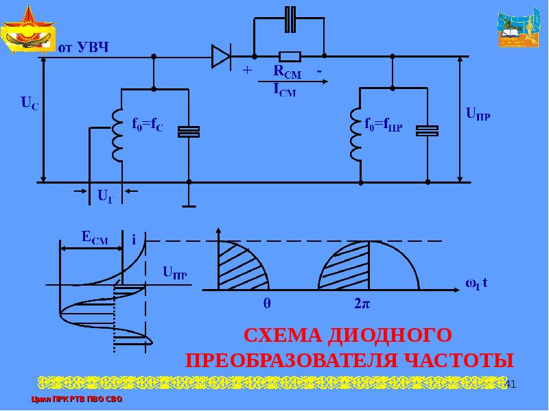 Ртв на схеме