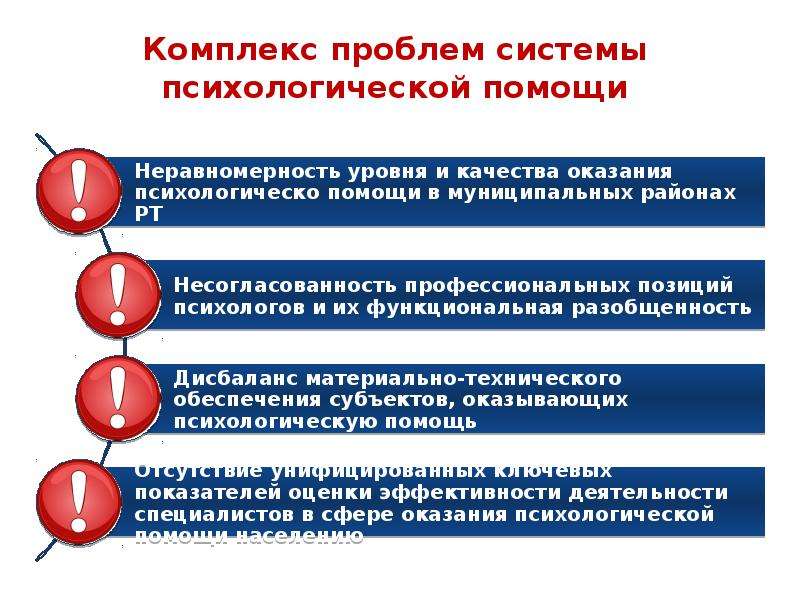 Комплекс проблем. Проблемный комплекс психология. Система ред в психологии. Психологическая система координатора.