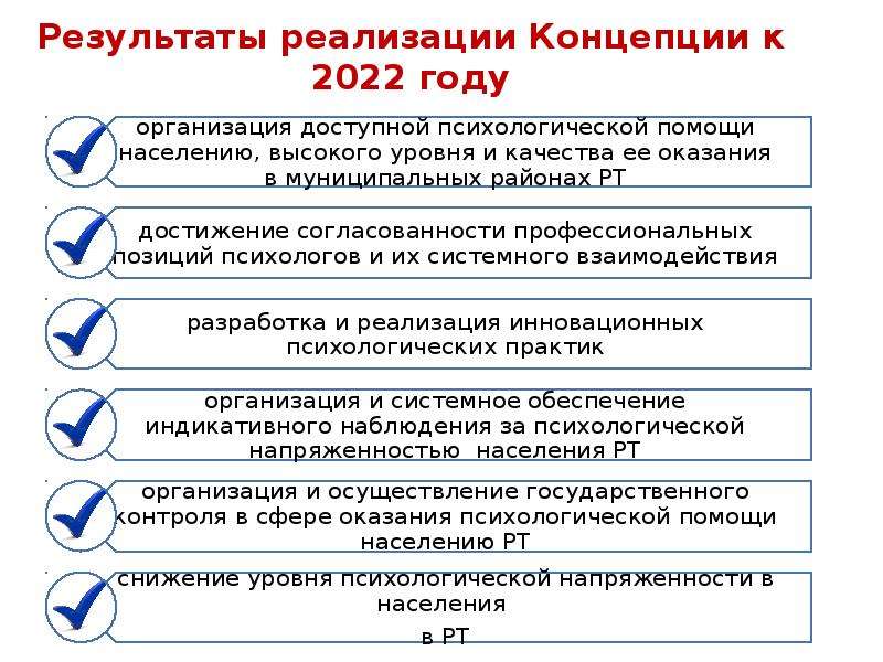 Комплекс проблем. Система психологической поддержки населения. Проект психологическая помощь населению. Результаты внедрения концепции государство как платформа. Система психологической помощи РО кравосавскому.