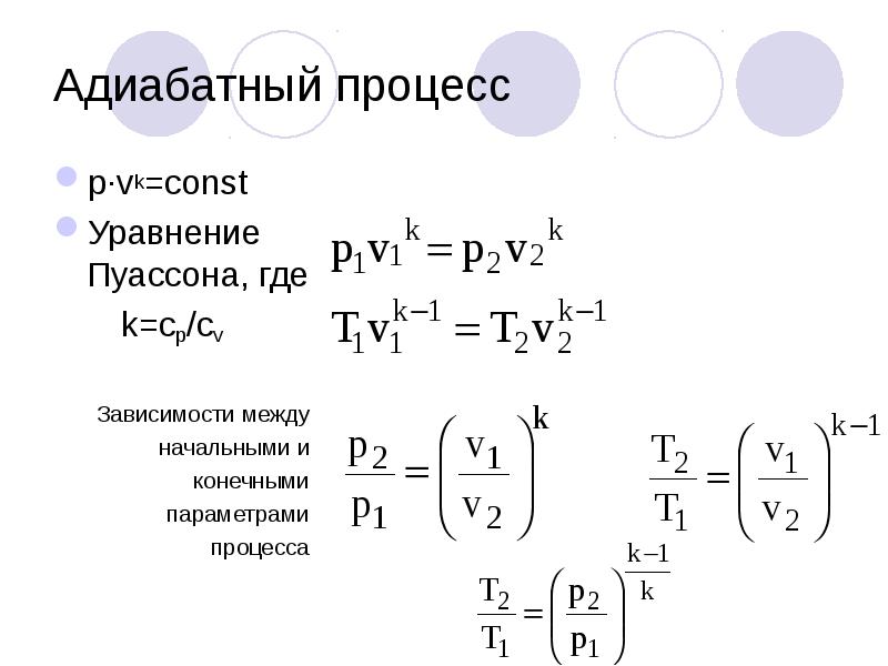 Адиабатный процесс презентация