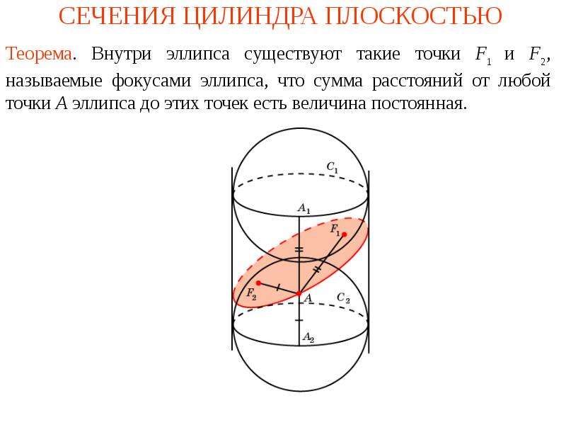 Площадь сечения плоскостью. Сечение цилиндра наклонной плоскостью. Сечение цилиндра эллипс. Эллипс в цилиндре. Сечение внутри цилиндра.