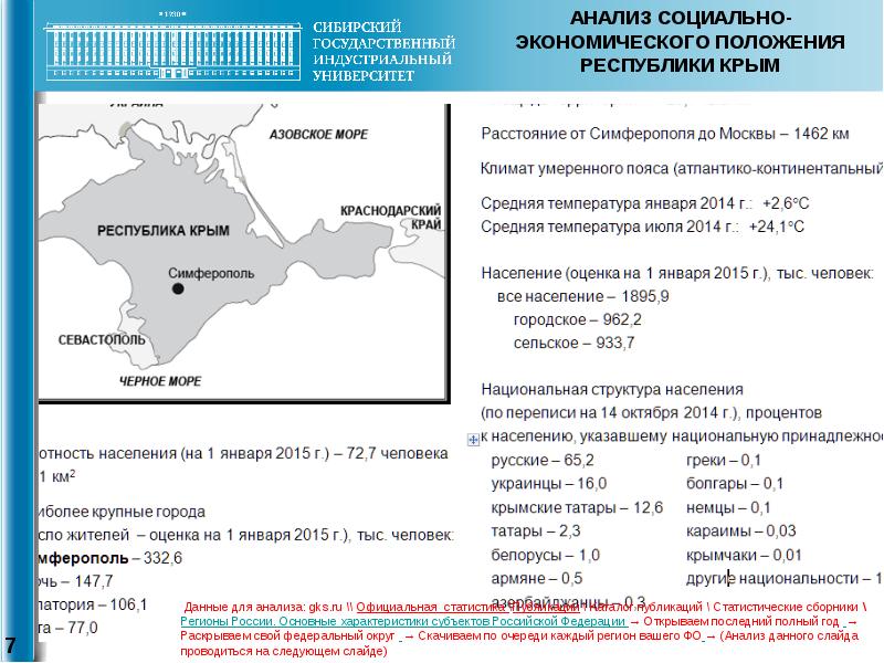 Социально экономическое развитие крым