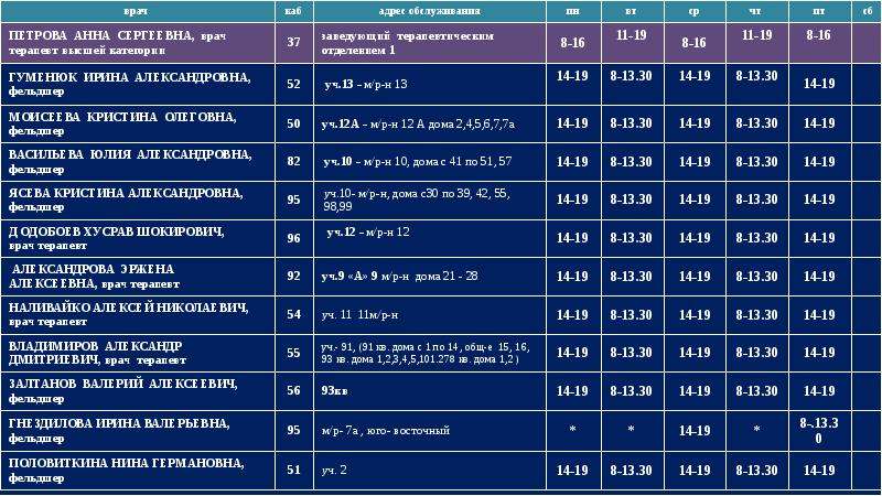 6 поликлиника иркутск карта