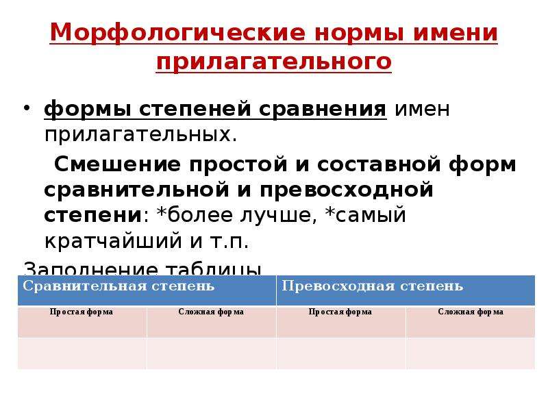 Морфологические ошибки. Морфологические нормы имен прилагательных. Морфологические нормы имени прилагательного. Морфологические нормы прилагательных кратко. Морфологические нормы прилагательных таблица.