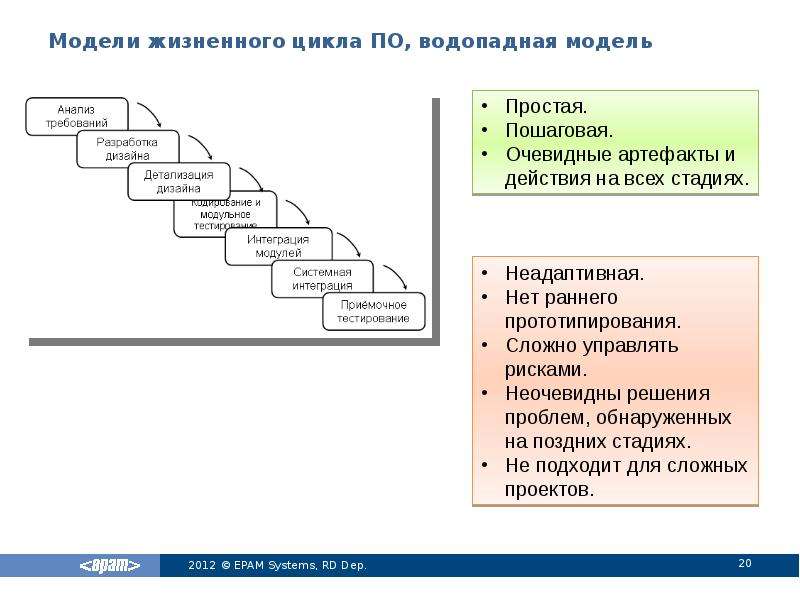 Адаптация жц проекта в интересах организации