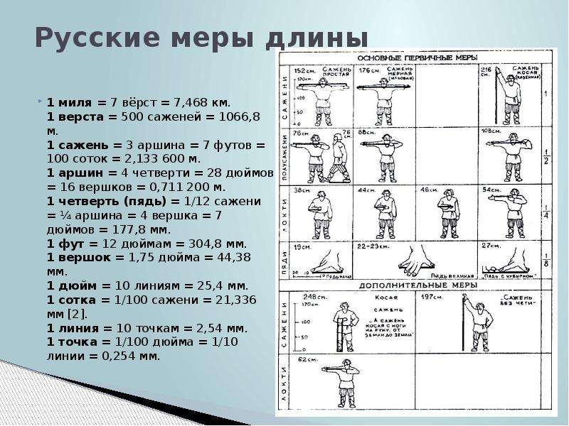 Мера длины 4 буквы