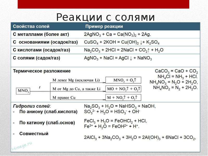 Реакция 2 солей. Реакции солей. Реакция между солями. Реакция солей с солями. Условия взаимодействия солей.