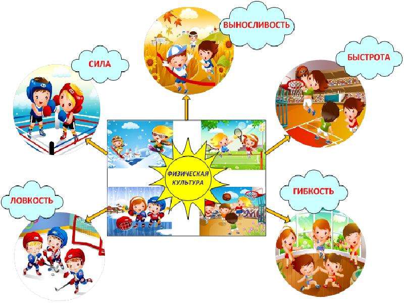 Физические качества человека картинки