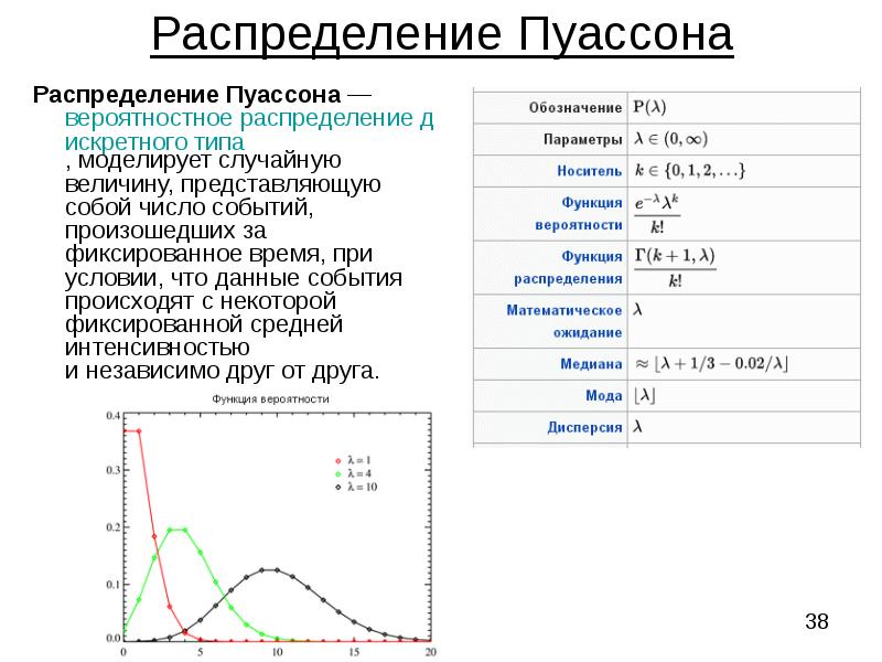 Распределение пуассона презентация