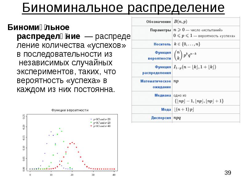 Биноминальное распределение презентация