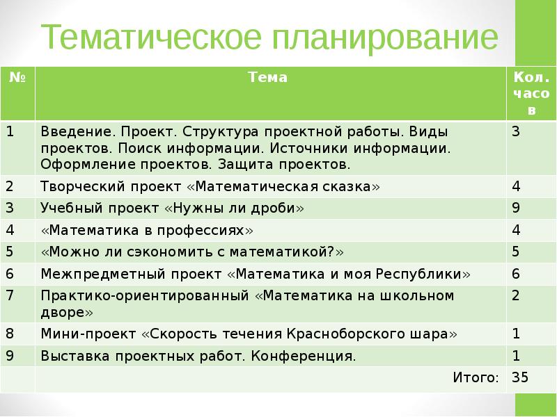 Анализ работ по математике