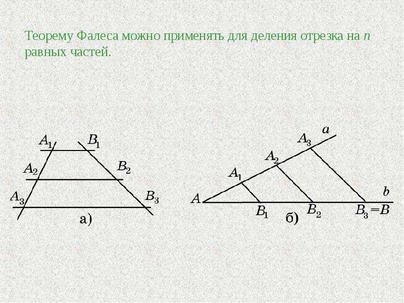 Теорема фалеса рисунок