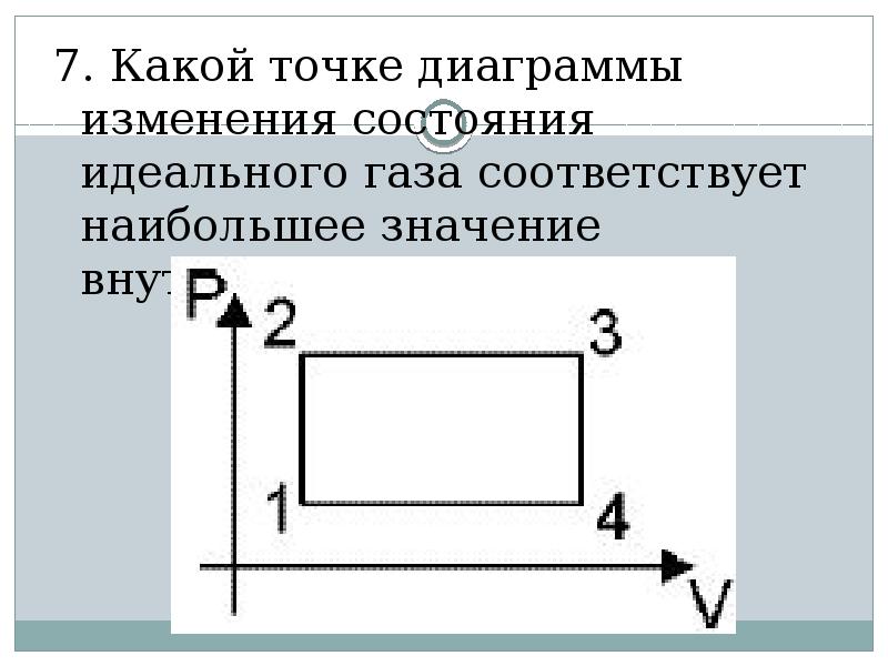 Какому процессу в идеальном газе соответствует график на рисунке