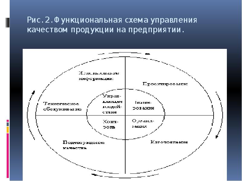 Что содержит план обеспечения качества по