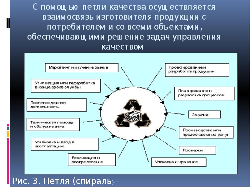 Правовое обеспечение управления качеством. Петля качества сертификации. Задачи управления качеством. Управление качеством продукции презентация. Категории управления качеством продукции.