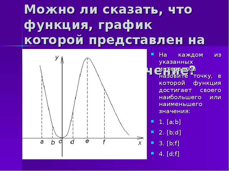 Наименьшее значение графика