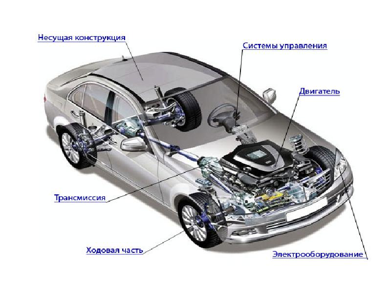 Устройство автомобиля презентация