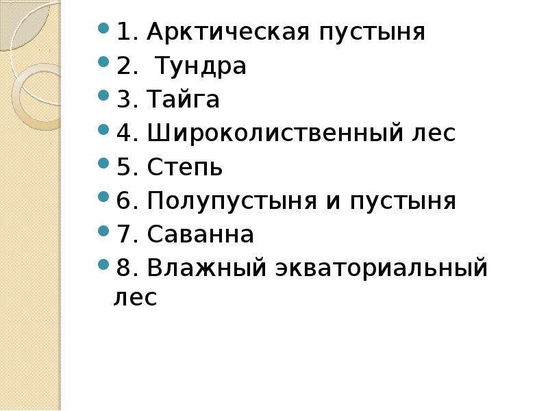 Угадай природную зону по описанию