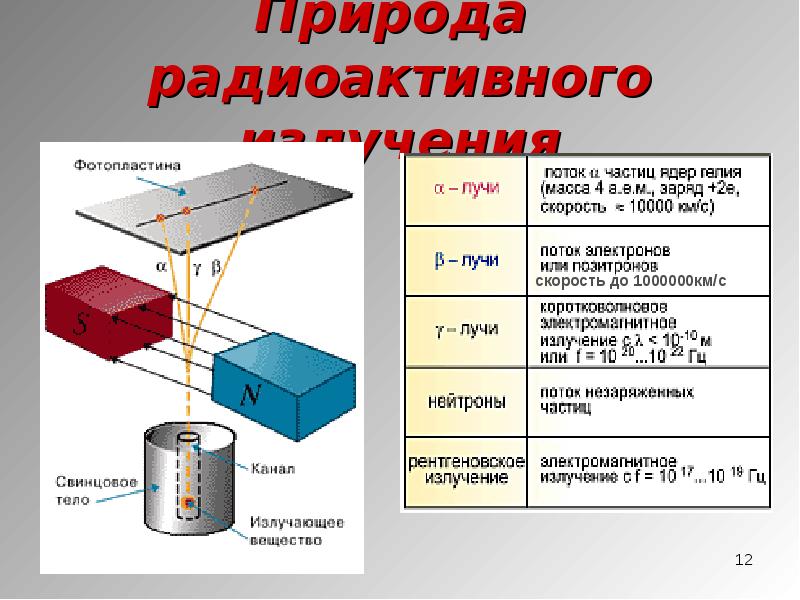 Радиоактивное излучение проект