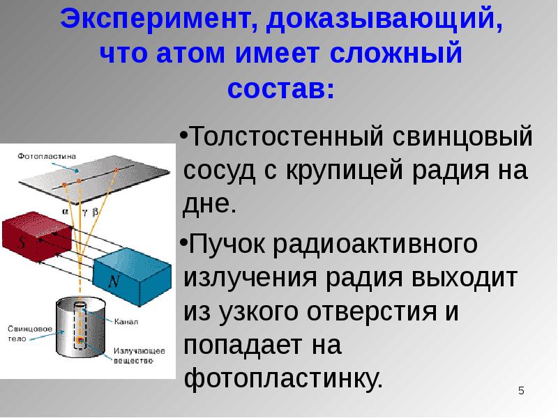 Методы наблюдения и регистрации радиоактивных излучений