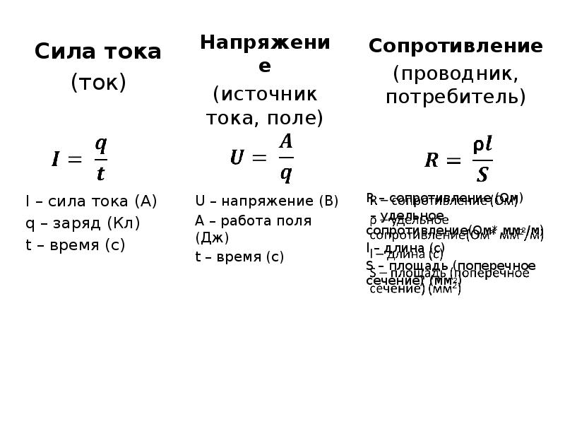 Тепловые явления формулы