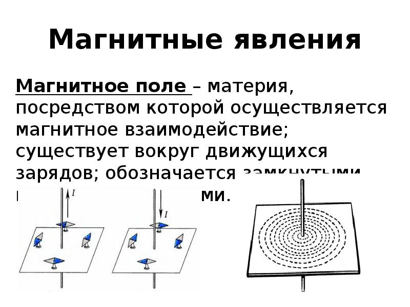 Магнитное взаимодействие зарядов. Магнитное поле существует вокруг движущихся. Магнитные явления. Взаимодействие движущихся зарядов. Магнитный эффект.