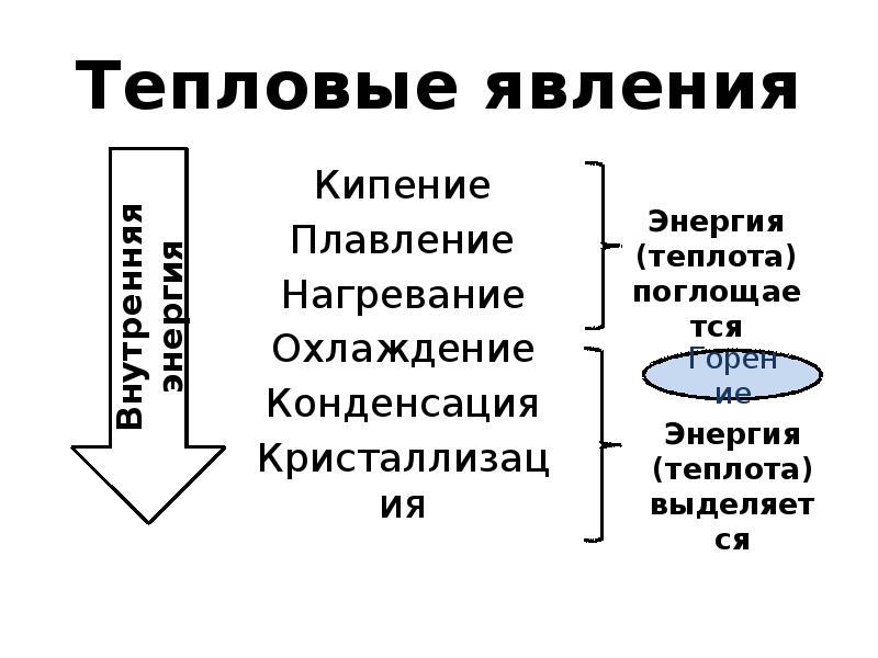 Плавление и кипение соли