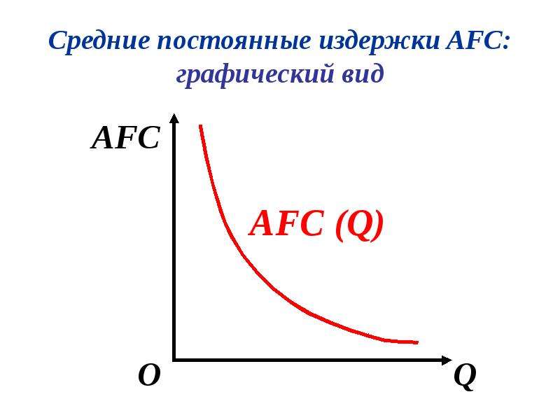 Средние постоянные издержки это