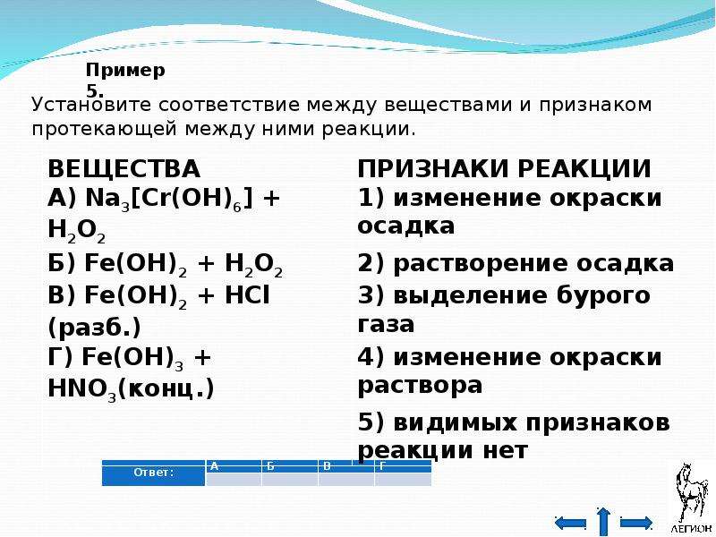 Химическая идентификация. Выделение бурого газа реагирующие вещества. Реагирующие вещества и признаки реакции. Вещество с выделением бурого газа. Идентифицировать это химия примеры.