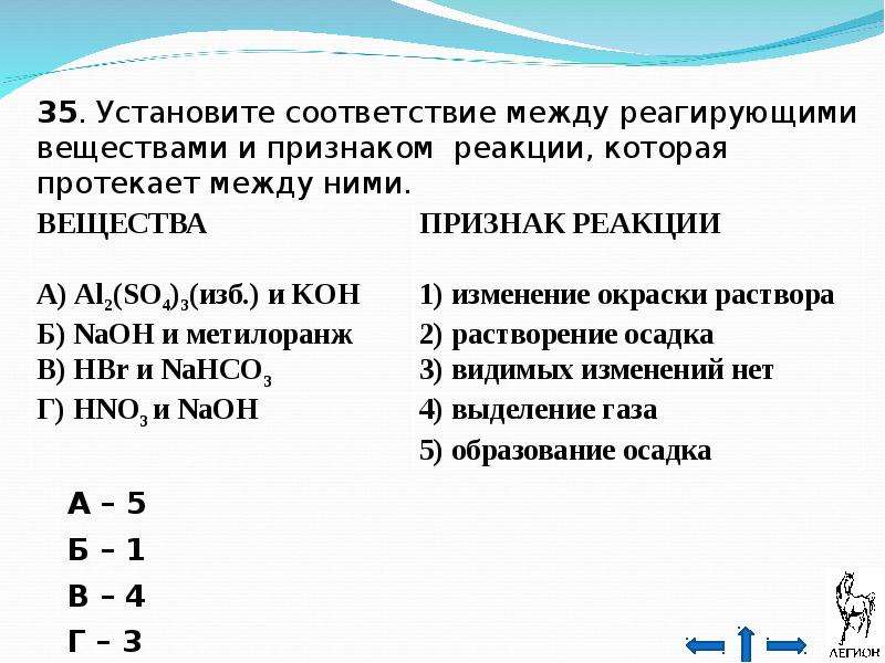 Химическая идентификация. Идентификация это в химии. Алгоритм идентификации химия. Идентификация химических веществ. Химическая идентификация кратко.