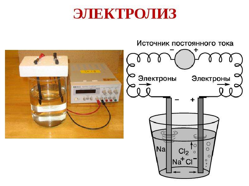 Электрохимическая схема это