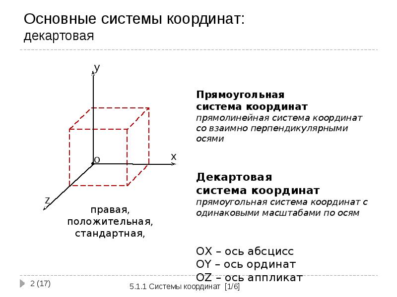 Декартово пространство. Понятие декартовой системы координат в пространстве. Декартовая система координат формулы. Декартовая система координат как построить. Трехмерная декартова система координат.