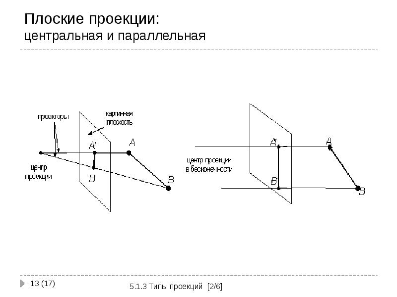 Как проецировать изображение с телефона на ноутбук