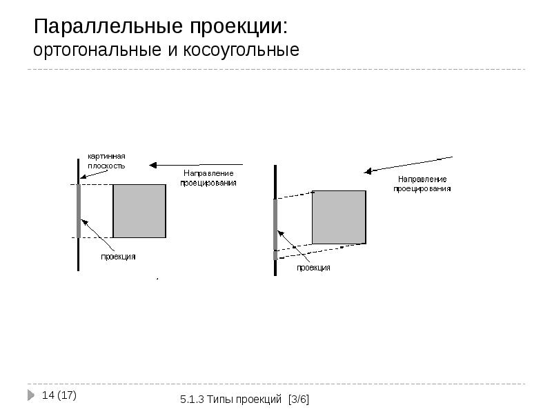 Интерактивная компьютерная графика это понятие которое подчеркивает наличие