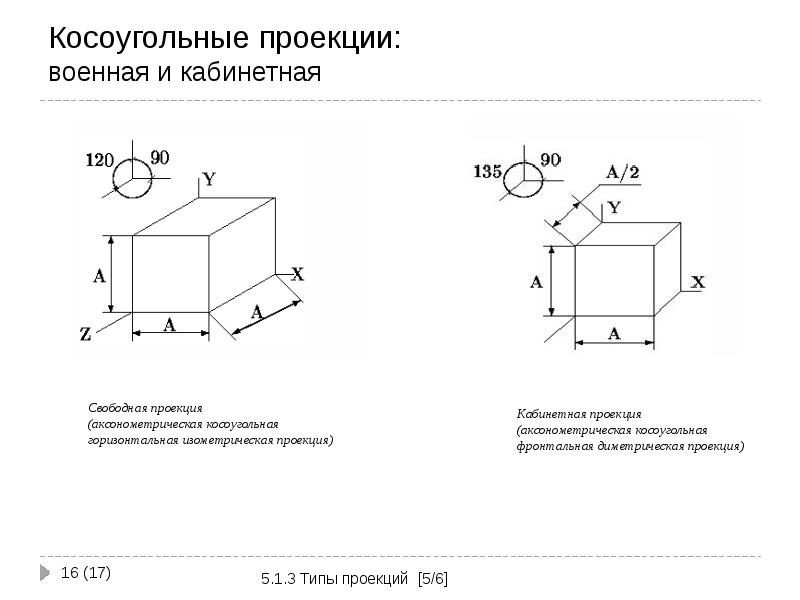 Интерактивная компьютерная графика это понятие которое подчеркивает наличие