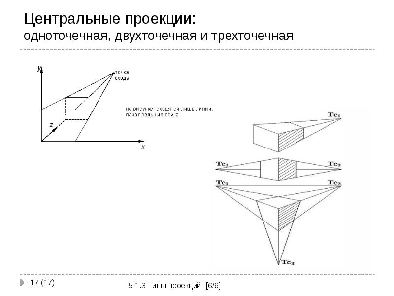 Интерактивная компьютерная графика это понятие которое подчеркивает наличие