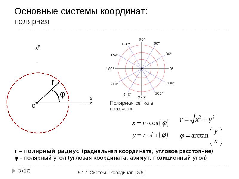 Уравнение в полярных координатах. Окружность в полярной системе координат. Полярная система координат теоретическая механика. Полярная система координат с центром в точке. Уравнение луча в полярной системе координат.