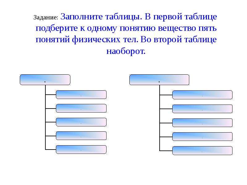 Пять вещество. Группировка понятий физика. Определи, что относится к понятию «вещество»:. Таблица название группы понятий понятия физика. Отметь, что относится к понятию «вещество»:.