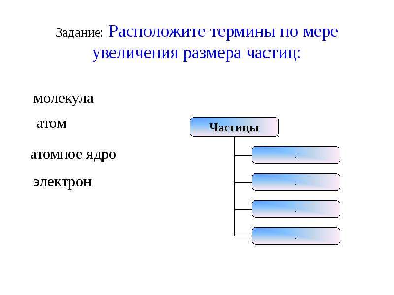 Термин вещество. Термины химия 8. Задание 8 класс предмет химии. Расположите понятия от общего к частному. Расположите термины от общего к частному.