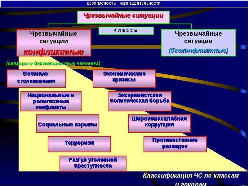 Безопасность и защита человека в чрезвычайных ситуациях презентация 9 класс