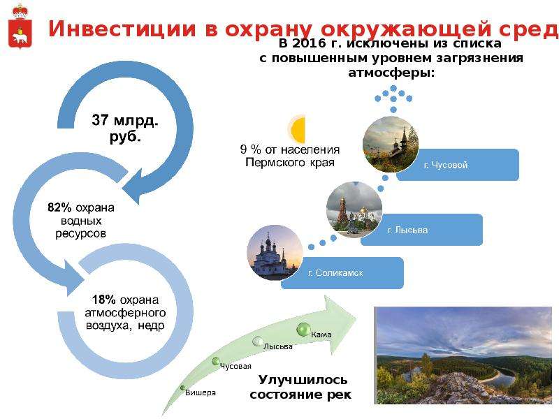 Экология пермского края презентация