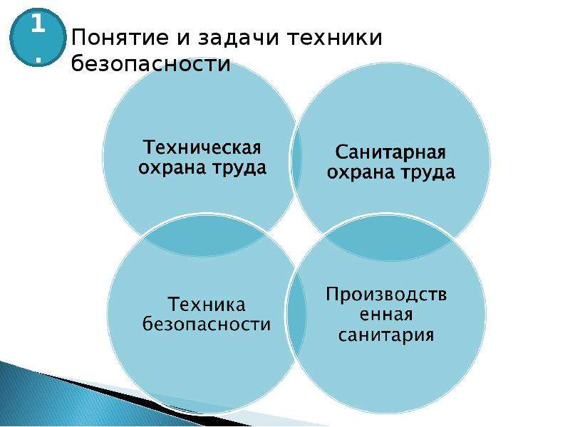 Задачи техника. Понятие и задачи техники безопасности. Основы техники безопасности. Основы технибезопасности. Задачи техники безопасности на производстве.