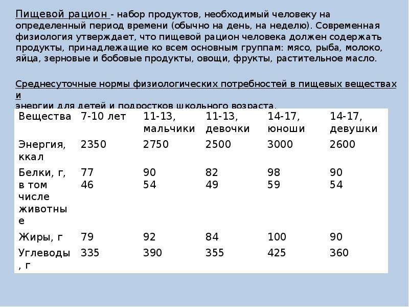 Пищевой рацион. Пищевой рацион набор продуктов необходимый человеку на. История пищевого рациона человека. Пищевое рсцион человек.